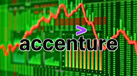 Accenture plc (ACN) Stock Price, News, Quote & History